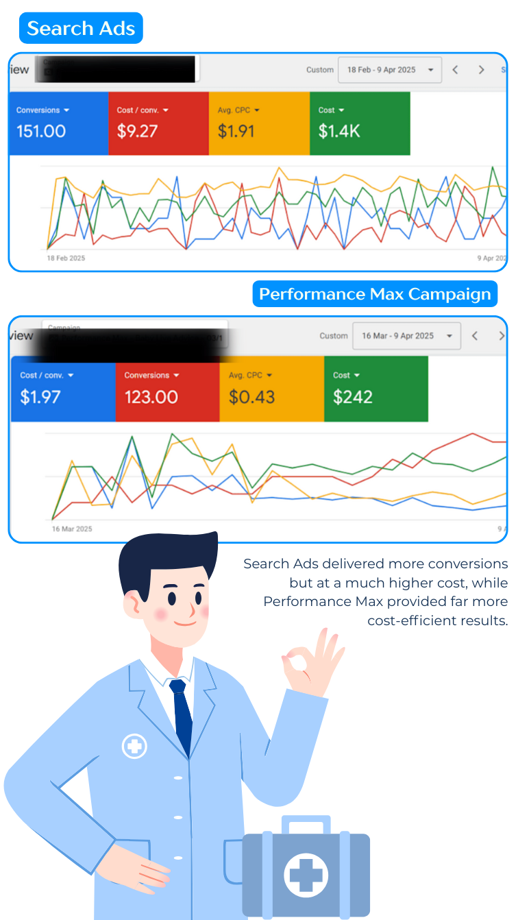 digital marketing agency in Dubai
